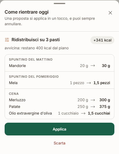 Le proposte di Rhybi per rientrare nel piano dopo un pasto saltato.